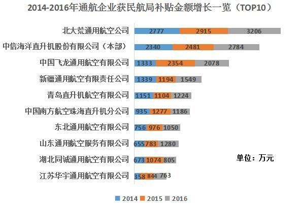 2014-2016ͨI(y)@񺽾aN~Lһ[TOP10